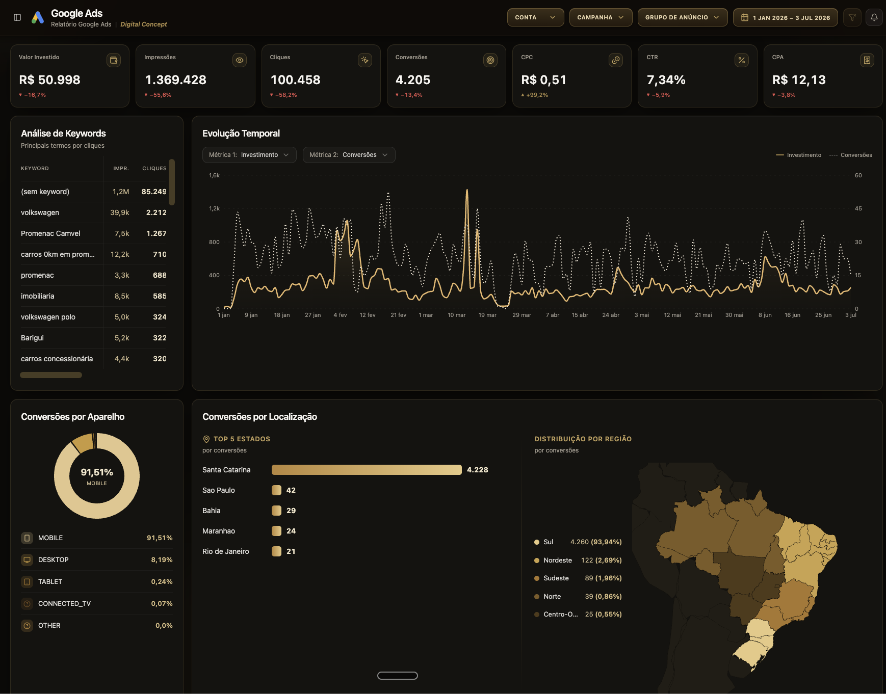 GOOGLE ADS MODULE