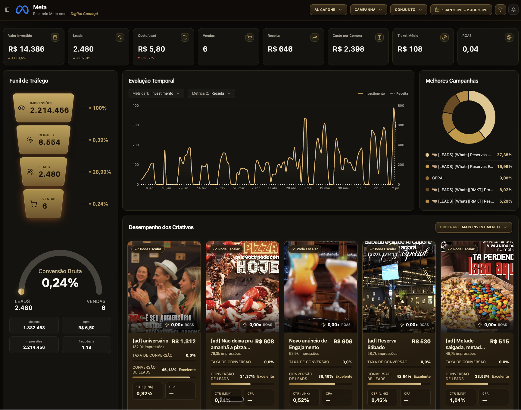 META ADS & CREATIVES MODULE